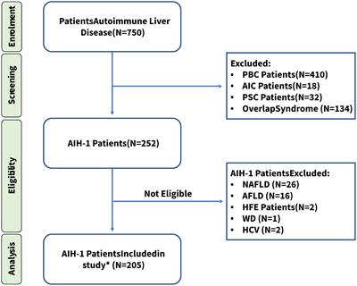 The double-sided of human leukocyte antigen-G molecules in type 1 autoimmune hepatitis